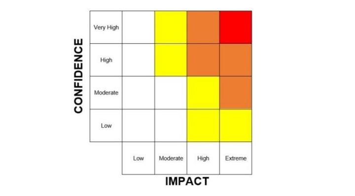 加拿大联邦政府推出全新“三色天气预警系统”,提升极端天气风险传达能力2