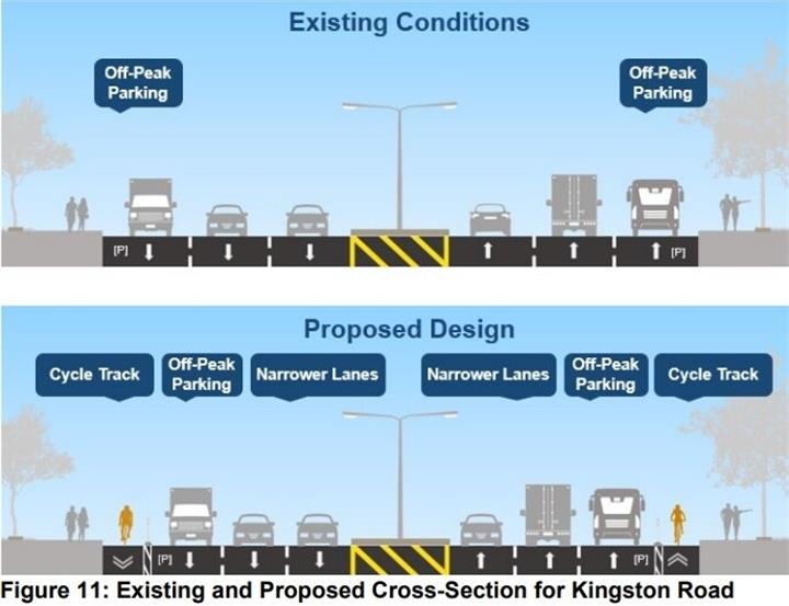 在省府禁令夹缝中前进：多伦多计划新增 20 公里自行车道2