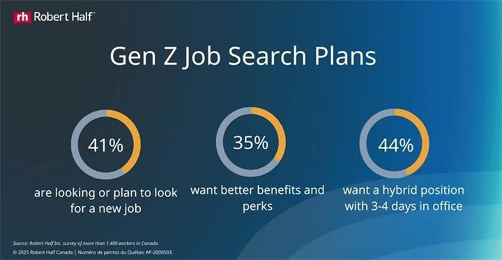 三分之一加拿大职场人计划今年跳槽:哪些人最想换工作?2