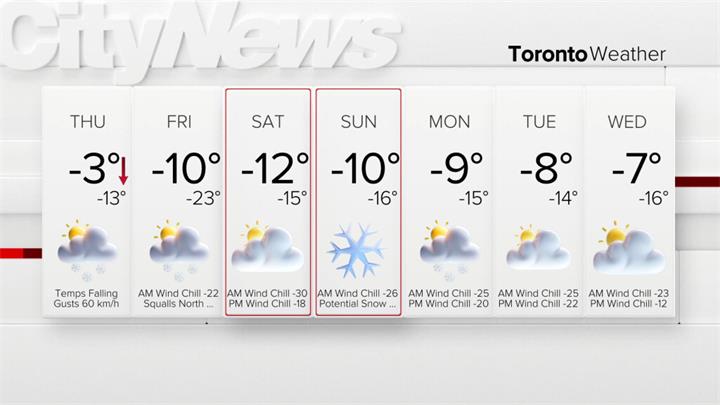 多伦多迎来本季最冷天气，极寒与大雪接连来袭2