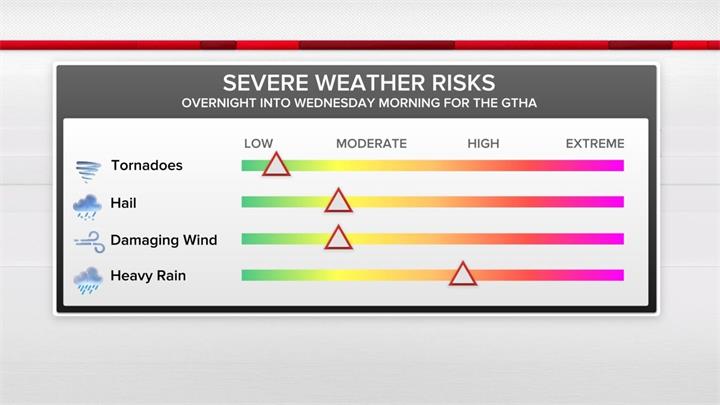 GTA今晚再迎降雨与雷暴，气温短暂回暖后将明显降温2