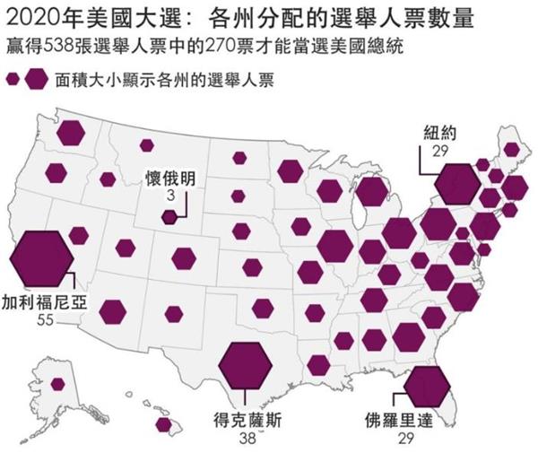 多地爆发示威游行！美国大选得民众票多者未必最后胜出8