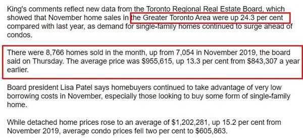 销量与价格双双上涨！大多与大温地区11月房产报告新鲜出炉8