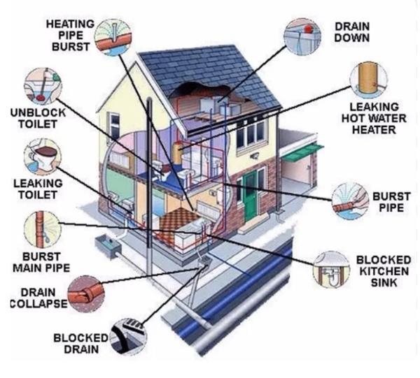 连日降雪大雨！大多伦多地区白色圣诞，业主房屋养护秘笈5