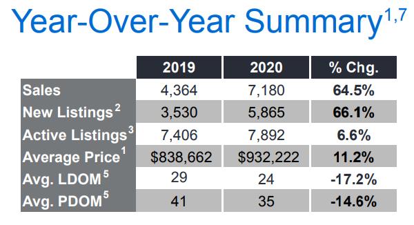 抓住低利率机会！TRREB权威发布大多地区12月地产报告3