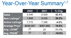 购买意向强烈!销量同比暴增50%!TRREB权威发布1月房产报告7 购买意向强烈!销量同比暴增50%!TRREB权威发布1月房产报告7