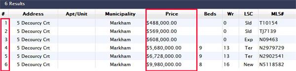 万锦千万豪宅“解封”挂牌出售！起底多伦多房价如何井喷式上涨！6