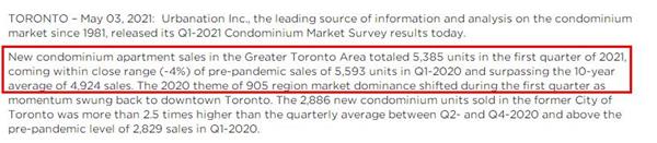 强劲回升!2021年第一季度多伦多市中心公寓销量均价双双上涨!3 强劲回升!2021年第一季度多伦多市中心公寓销量均价双双上涨!3