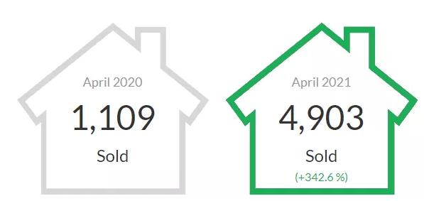 超大幅上涨362%！TRREB发布4月大多地区房产报告！大温地区房8