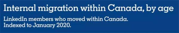 GTA房价太高！一些人决定迁居到加拿大这个城市2