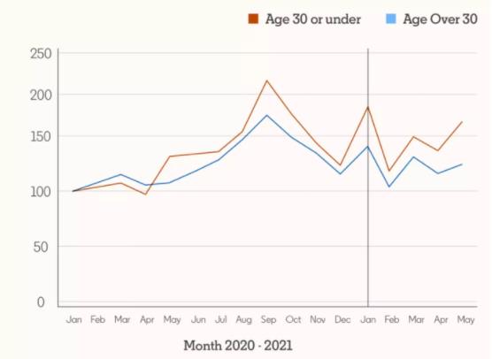 GTA房价太高！一些人决定迁居到加拿大这个城市3