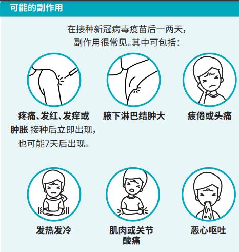 加拿大疫苗只适合西人？为什么华人接种第二剂新冠疫苗反应超级强烈？6