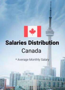 加拿大房价飞涨！千禧一代年轻人想买房难上加3