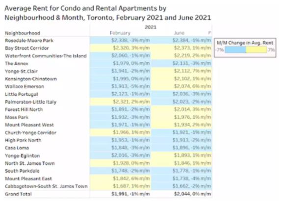 一房难求!房屋租赁价格飞涨!加拿大人将面临激烈的抢房大战6 一房难求!房屋租赁价格飞涨!加拿大人将面临激烈的抢房大战6