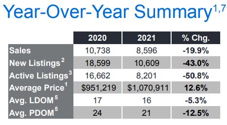 房源越来越少！加拿大专家点评8月大温 & 大多房地产共同问题3