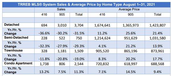 房源越来越少！加拿大专家点评8月大温 & 大多房地产共同问题5