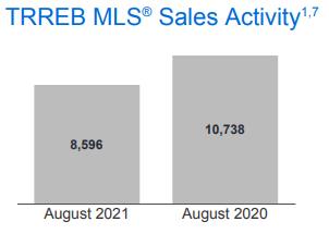 房源越来越少！加拿大专家点评8月大温 & 大多房地产共同问题7