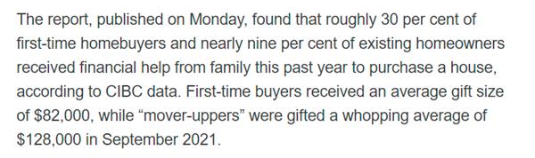 房价飙升21.4%!加拿大父母帮子女付房子首付平均几十万加元5 房价飙升21.4%!加拿大父母帮子女付房子首付平均几十万加元5