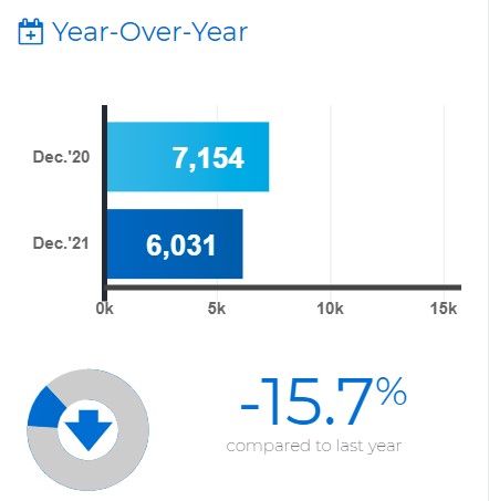 完美收官！2021年12月大多伦多地区房价继续上涨1