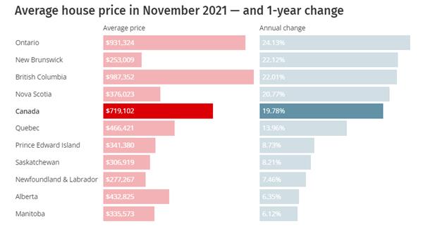 业主怒了!对价值100万以上的房屋征税能否解决加拿大住房危机?2 业主怒了!对价值100万以上的房屋征税能否解决加拿大住房危机?2