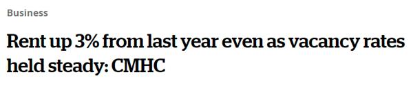 在加拿大每月工作多少小时才租得起房？房屋租金再次上涨3%1