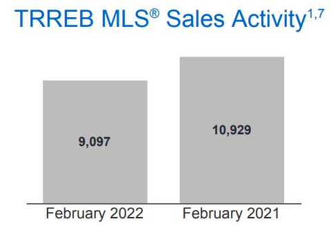一年至少翻1倍!大多地区2月房价继续飙升!3 一年至少翻1倍!大多地区2月房价继续飙升!3