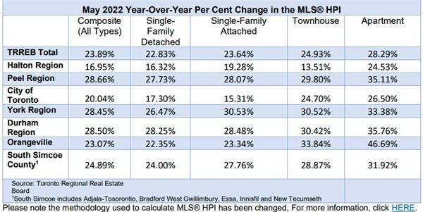 潜在买家探底！专家解读如何看待5月大多伦多地区房地产市场发生的震荡3