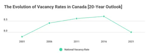 租金最贵！房屋空置率最低！安省这几个城市在加拿大数一数二2