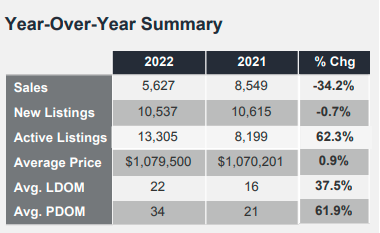 买家重返市场！高价房屋销量更大！大多伦多地区8月房产报告3