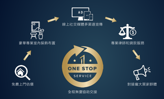 【独家专访】多伦多地产传奇人物领峯地产创始人冯山先生访谈录6