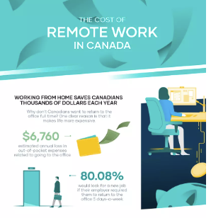 超过80%的人宁愿找新工作，也不愿全职回到办公室上班2