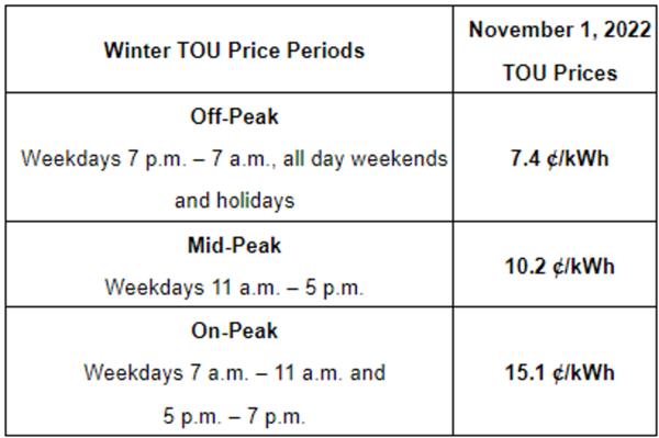 注意账单,安省电费全部下调!1 注意账单,安省电费全部下调!1