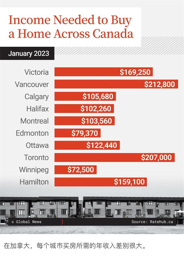 准备好买房了吗?进入房地产市场前要问自己的几个问题1 准备好买房了吗?进入房地产市场前要问自己的几个问题1