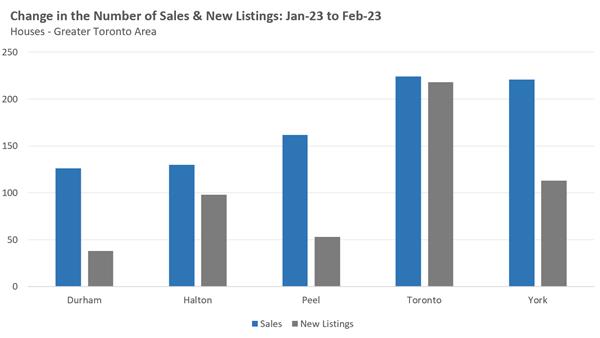 市场抢offer异常火爆，供应不足加剧大多伦多地区的竞标战 2