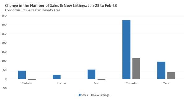 市场抢offer异常火爆，供应不足加剧大多伦多地区的竞标战 5
