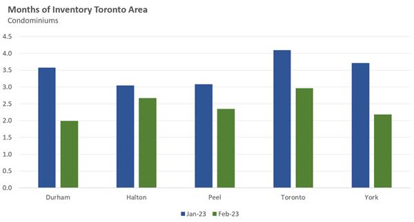 市场抢offer异常火爆，供应不足加剧大多伦多地区的竞标战 6