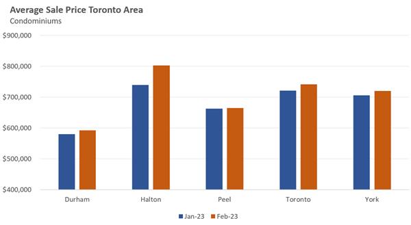 市场抢offer异常火爆，供应不足加剧大多伦多地区的竞标战 7