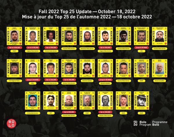 加拿大警察最想要的前 25 名通缉名单，悬赏高达25万加币2