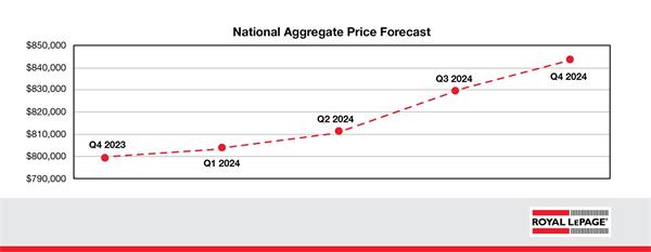 2024 年房地产市场,预测中的降息会带来什么2 2024 年房地产市场,预测中的降息会带来什么2
