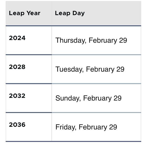 2024 年是闰年！闰年是什么时候以及为什么有闰年？2