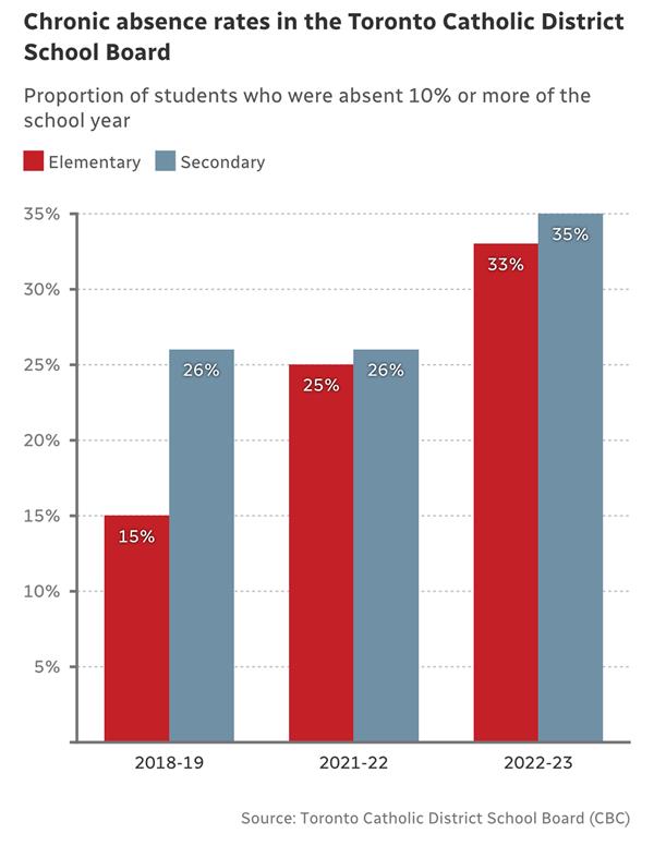 自疫情以来,孩子们缺课的情况越来越多2 自疫情以来,孩子们缺课的情况越来越多2