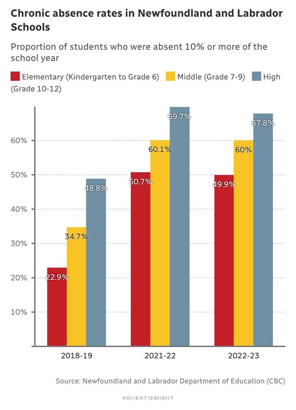 自疫情以来,孩子们缺课的情况越来越多5 自疫情以来,孩子们缺课的情况越来越多5