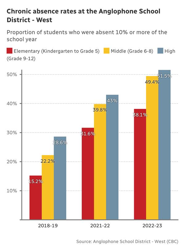 自疫情以来,孩子们缺课的情况越来越多8 自疫情以来,孩子们缺课的情况越来越多8