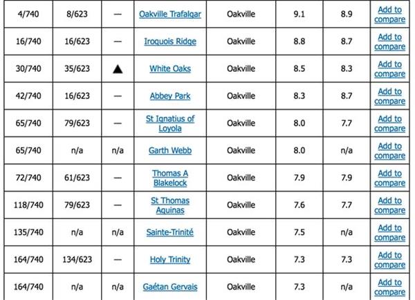 奥克维尔买房卖房Hank 