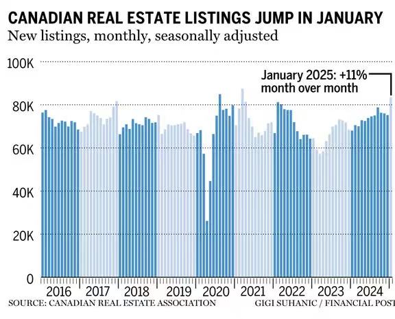 关税不确定性影响了加拿大房地产,安省受创最严重2 关税不确定性影响了加拿大房地产,安省受创最严重2
