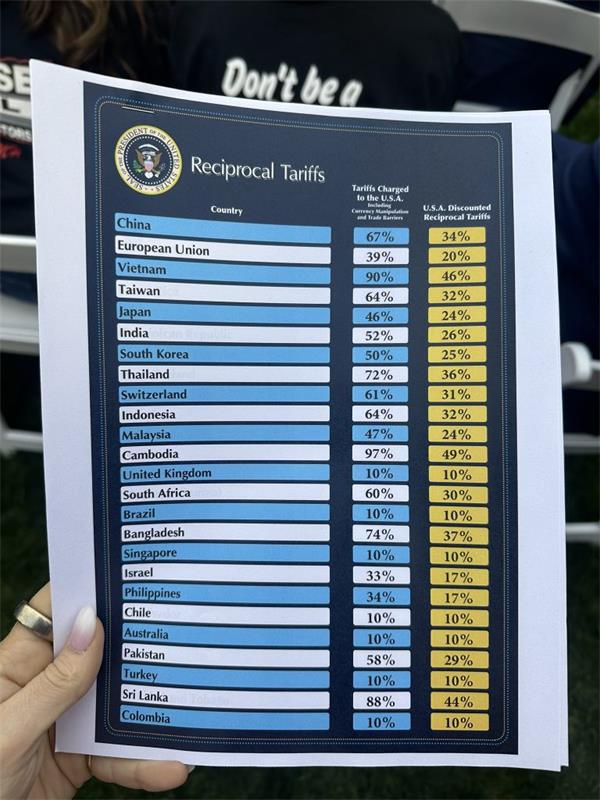 对唐纳德·特朗普在全球关税演讲中有关加拿大的说法进行事实核查2