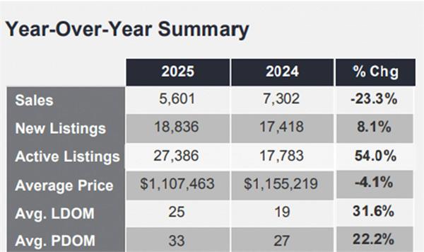 多伦多房屋销售量急剧下降，无人购买2