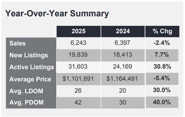 多伦多房地产市场已彻底跌入悬崖2 多伦多房地产市场已彻底跌入悬崖2