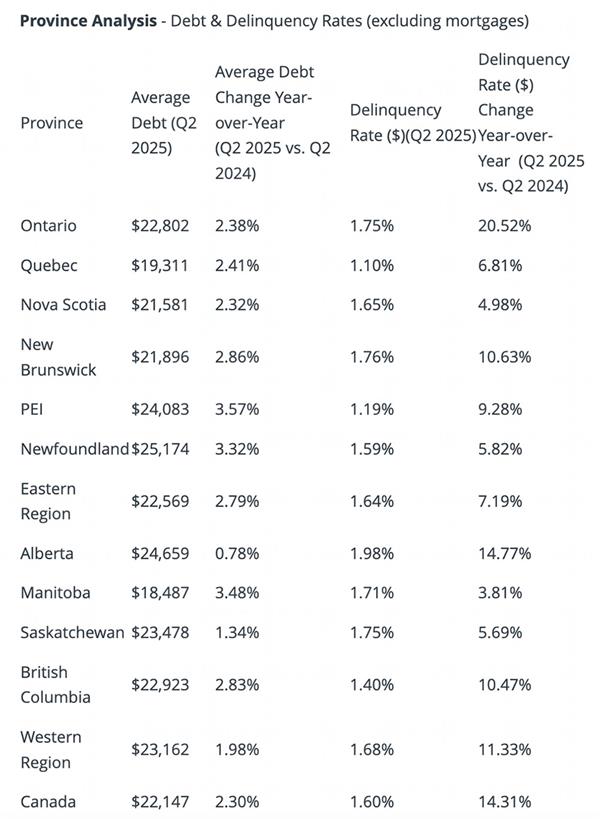 安省拖欠住房和其他账单的人数激增2