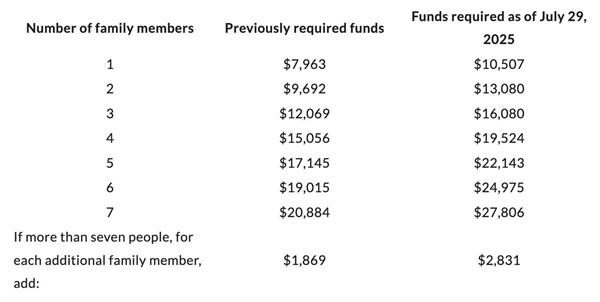 安省拖欠住房和其他账单的人数激增3